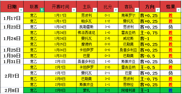 激战,胜利步伐再,新未来城主,世界杯下注,2026世界杯投注,赔率分析,下注技巧,体育博彩