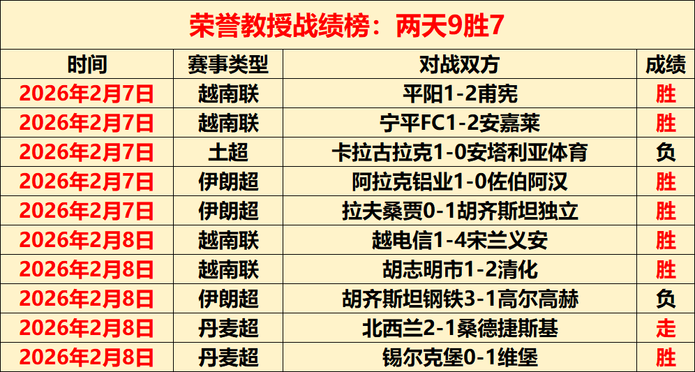 英格兰领衔,世界杯,组球队身价,世界杯下注,2026世界杯投注,赔率分析,下注技巧,体育博彩