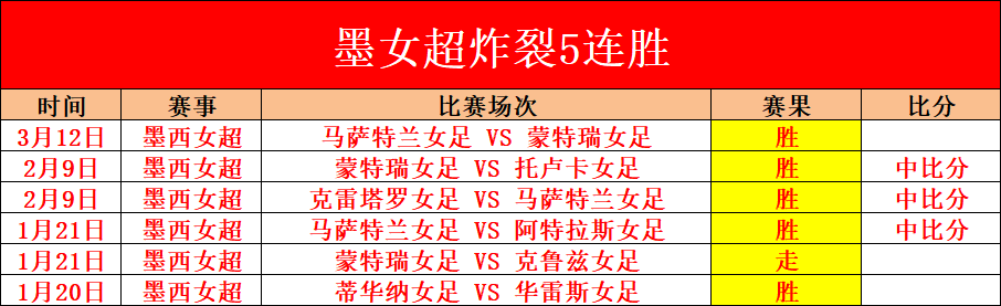 阿甲,期大乐透专,家质合分析,世界杯下注,2026世界杯投注,赔率分析,下注技巧,体育博彩