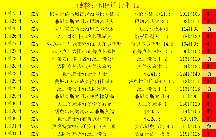 卡塔尔联赛,果解析,负揭示强弱,世界杯下注,2026世界杯投注,赔率分析,下注技巧,体育博彩