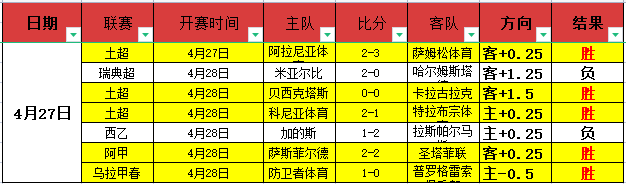 沙姆洛克流,浪爱超再胜,三场,世界杯下注,2026世界杯投注,赔率分析,下注技巧,体育博彩