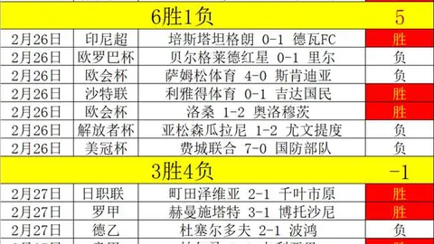 佩特拉产后17月重返网坛，享受网球之乐