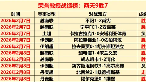 英格兰领衔，世界杯I组球队身价均超589亿欧