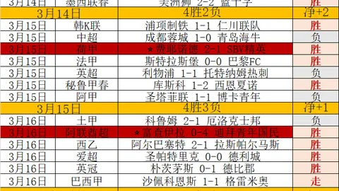 伊雲高域國足教頭評價大變：從疑雲重圍到廣受讚譽，世錦賽前瞻