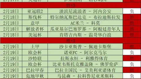 世体：加维核心回归，巴塞争冠前景关键
